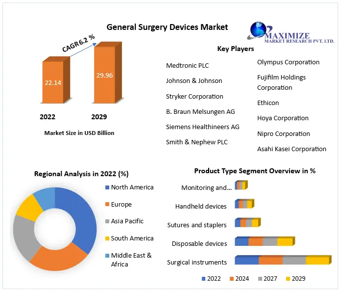 General Surgery Devices Market (1)