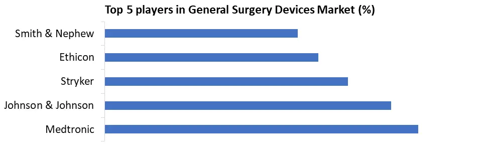 General Surgery Devices Market2