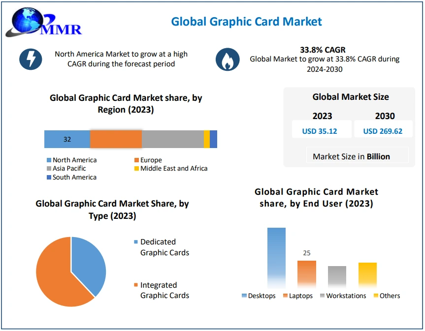 Graphic Card Market