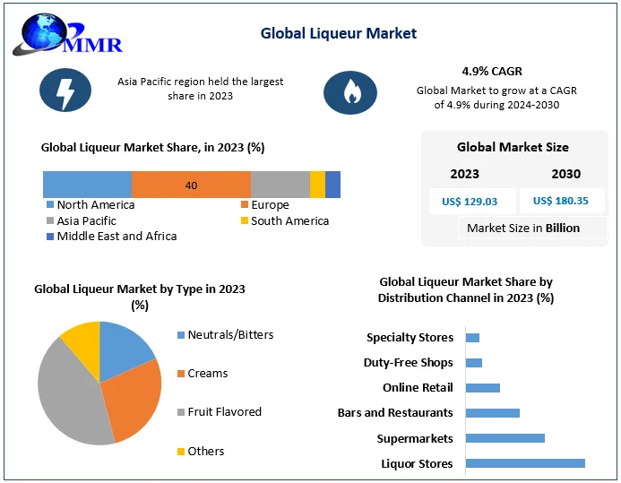 Liqueur Market (1)
