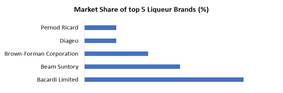 Liqueur Market2