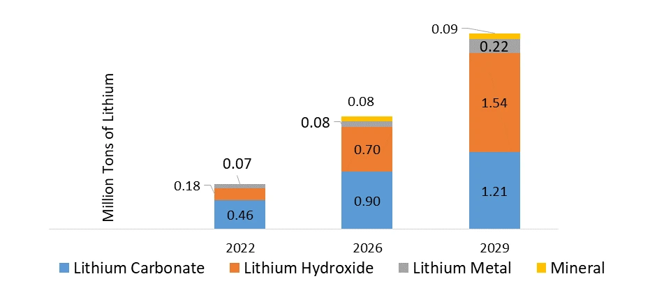 Lithium Metal Industry3