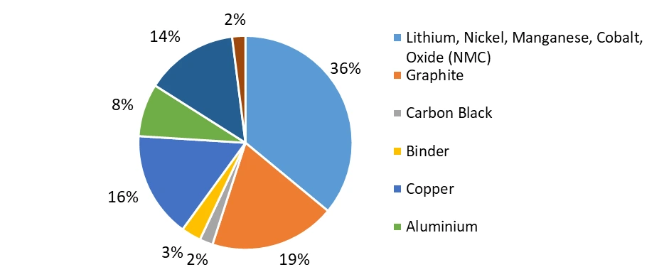 Lithium Metal Industry4