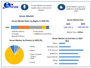 Server Market Growth