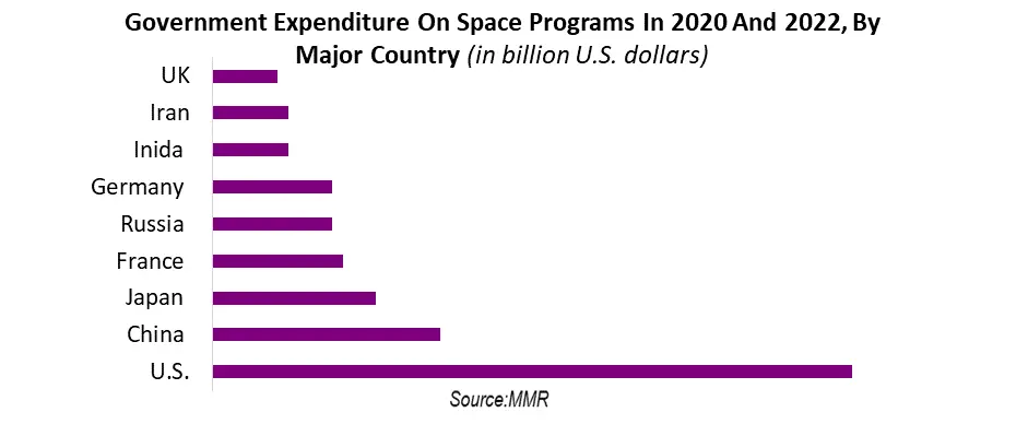 Space Exploration And Tourism Market1