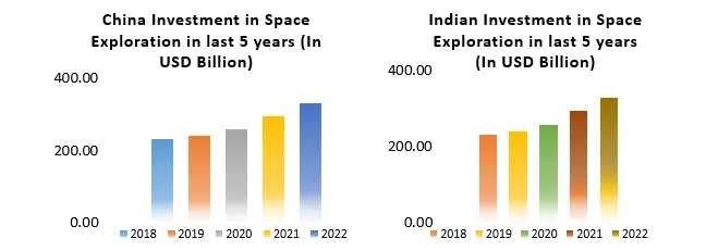 Space Exploration And Tourism Market2