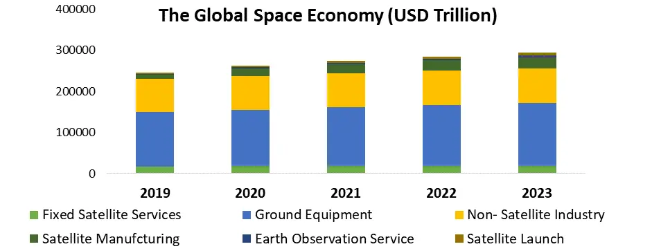 Space Exploration And Tourism Market5