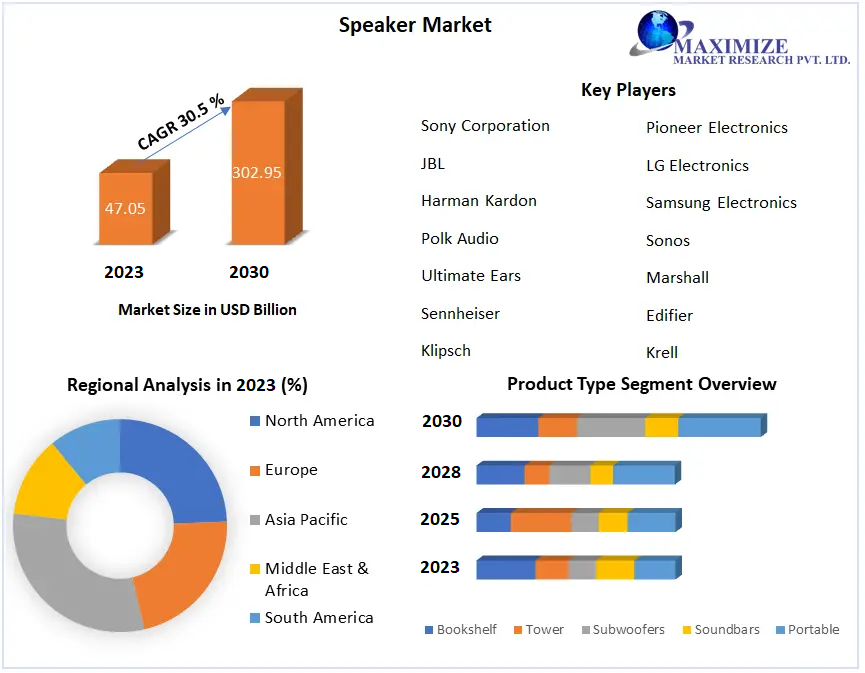 Smart Home Market Size, Share And Trends Report, 2030