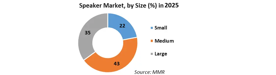 Speaker-Market