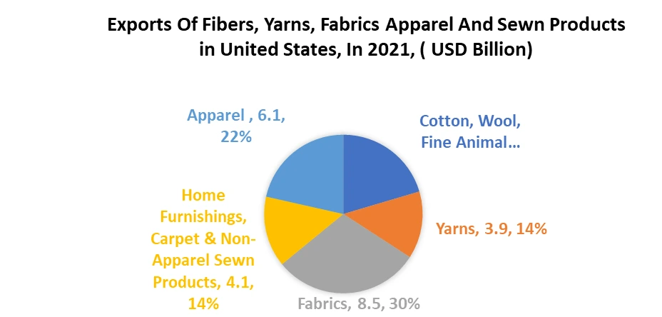 Between 2022 and 2032, the adaptive shapewear market is anticipated to grow  at a rate of 8.5% CAGR. - Textile Magazine, Textile News, Apparel News,  Fashion News