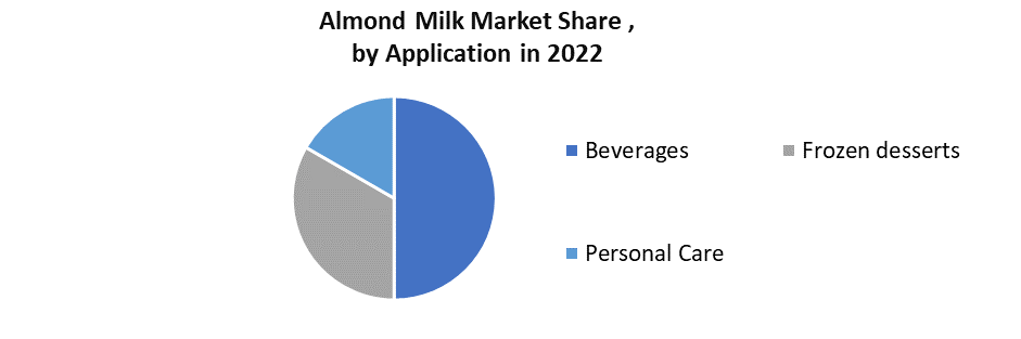 Almond Milk Market2