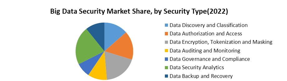 Big Data Security Market1 