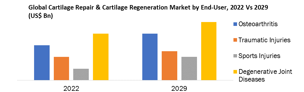 Cartilage Repair and Cartilage Regeneration Market1