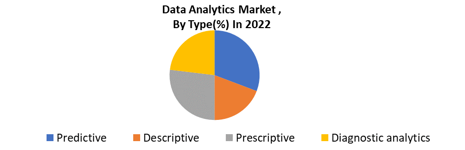 Data Analytics Market1