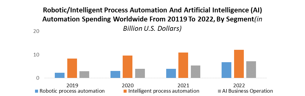 Digital Process Automation Market 1