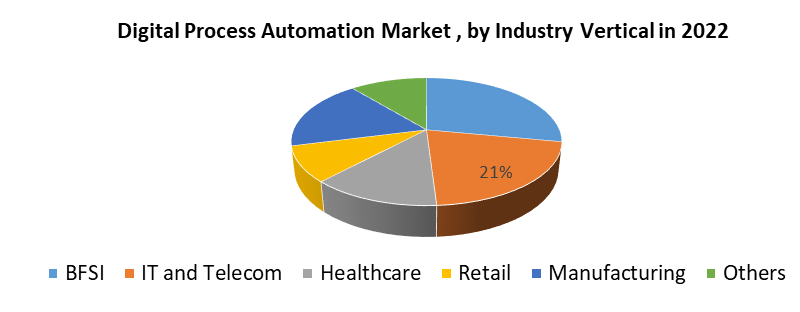 Digital Process Automation Market3