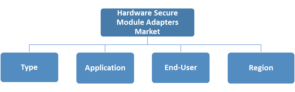 Hardware Secure Module Adapters Market 1
