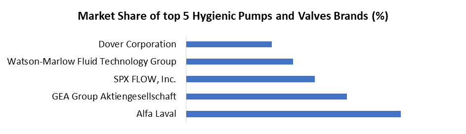 Hygienic Pumps and Valves Market3