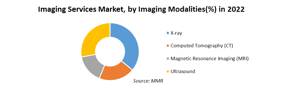 Imaging Services Market3