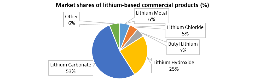 Lithium Metal Market1