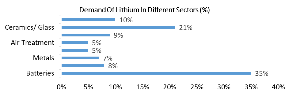Lithium Metal Market3