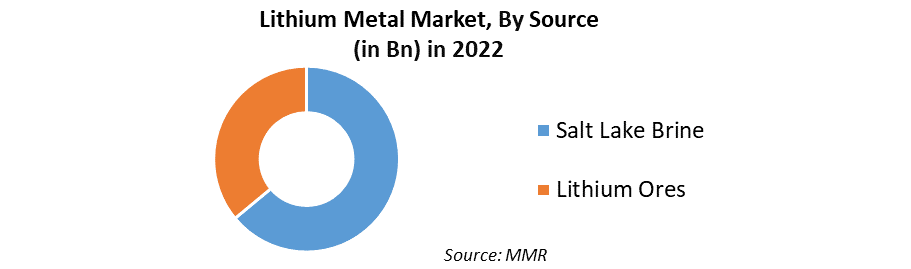 Lithium Metal Market4