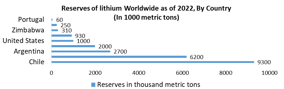 Lithium Metal Market6