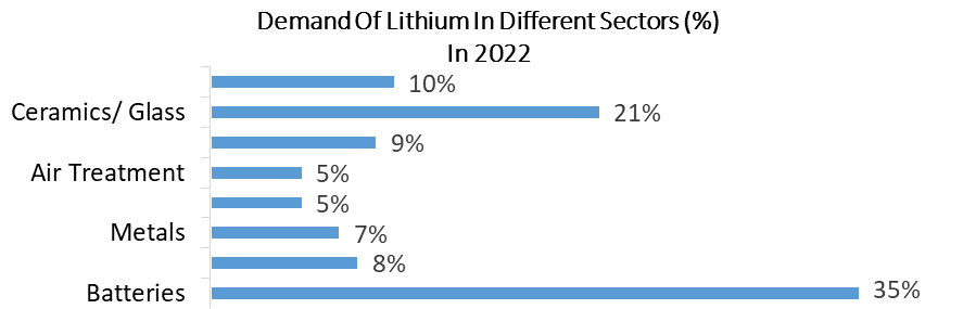 Middle East and Africa Lithium Metal Market1