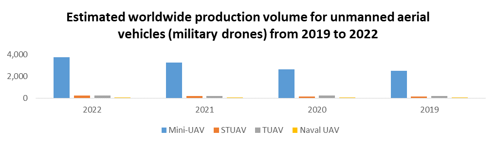 Military Drone Technology Market3
