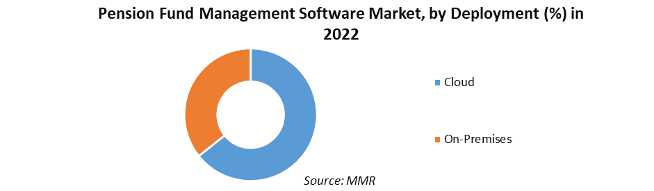 Pension Fund Management Software Market1