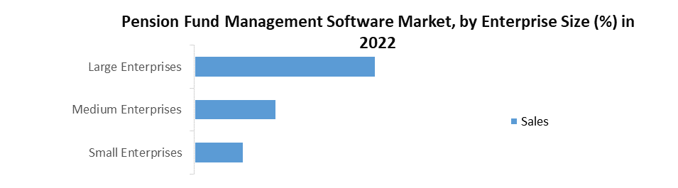 Pension Fund Management Software Market3