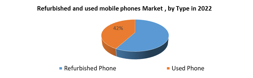 Refurbished and Used Mobile Phones Market2