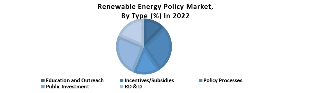Renewable Energy Policy Market1