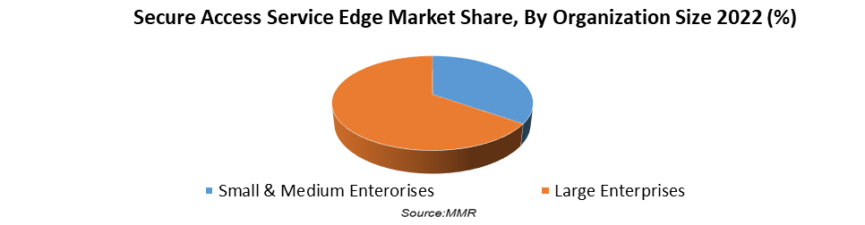 Secure Access Service Edge Market3