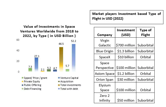 Space Tourism Market3
