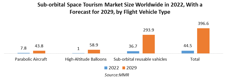 Space Tourism Market4