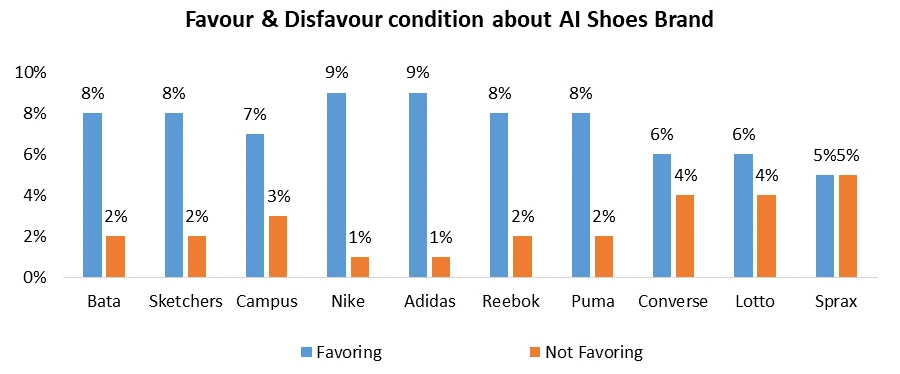 AI-based Shoes Market1