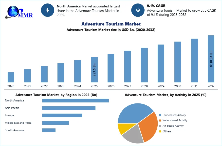 Luxury Wines and Spirits Market: Regional Analysis, Market Share & Growth Strategies Luxury Wines and Spirits Market: Regional Analysis, Market Share & Growth Strategies