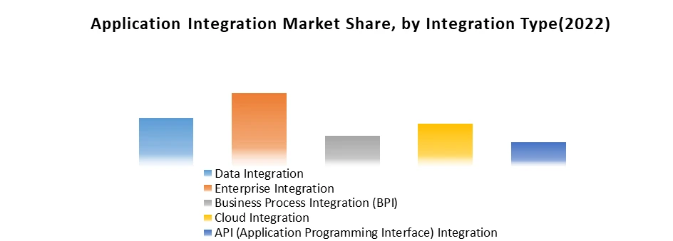 Application Integration Market1