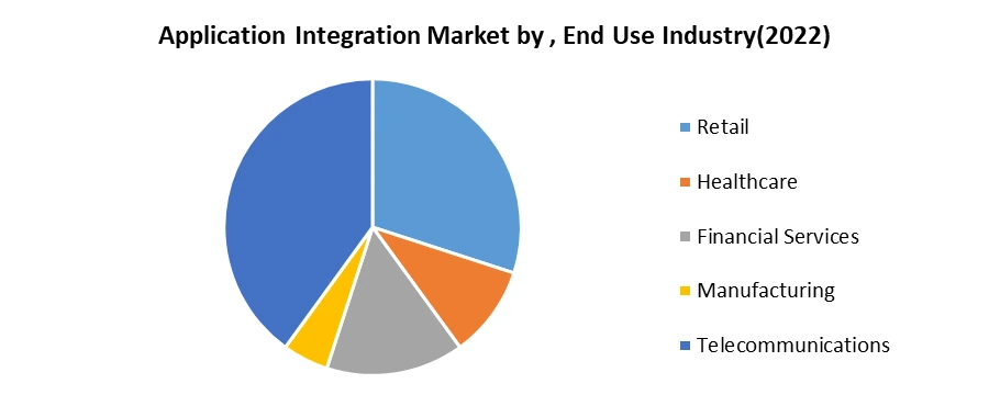 Application Integration Market2