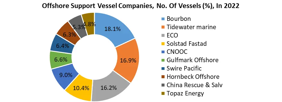 Asia Pacific Offshore Support Vessel Market1