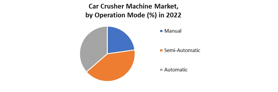 Car Crusher Mchine Market3