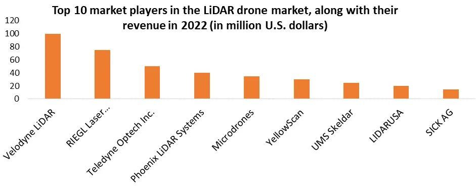Drone Mobility Market4