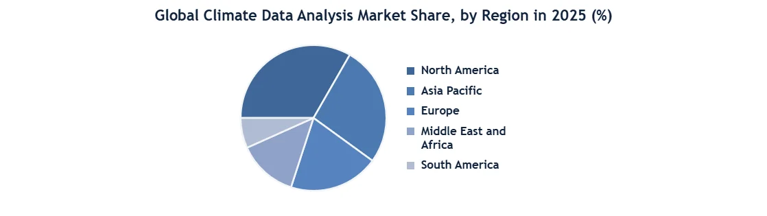 Global Climate Data Analysis Market