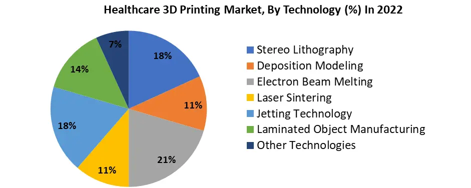 Healthcare 3D Printing Market2