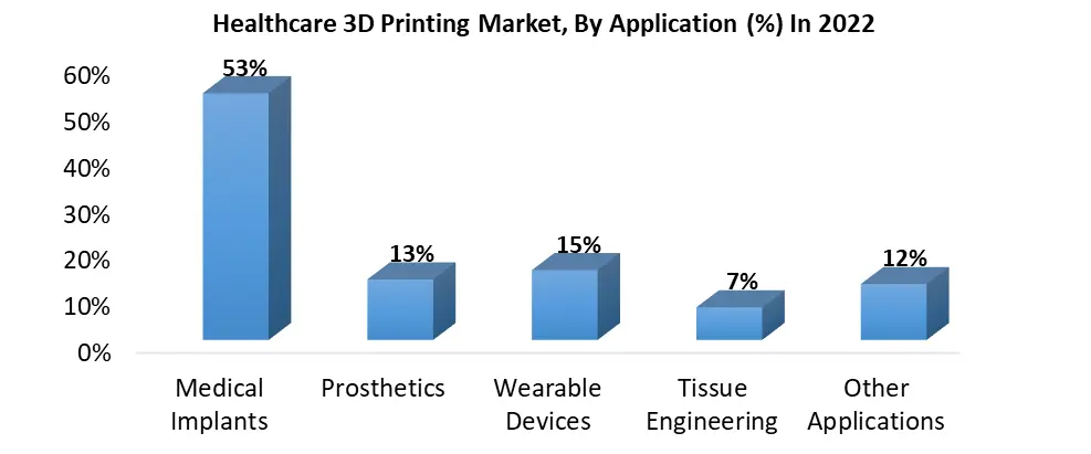 Healthcare 3D Printing Market3