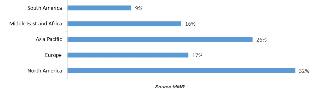 Internet of Behaviors Market2