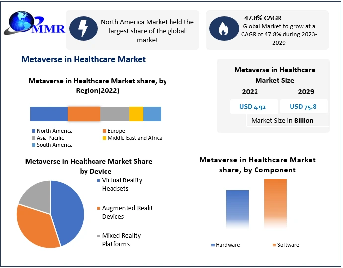 Metaverse in Healthcare Market