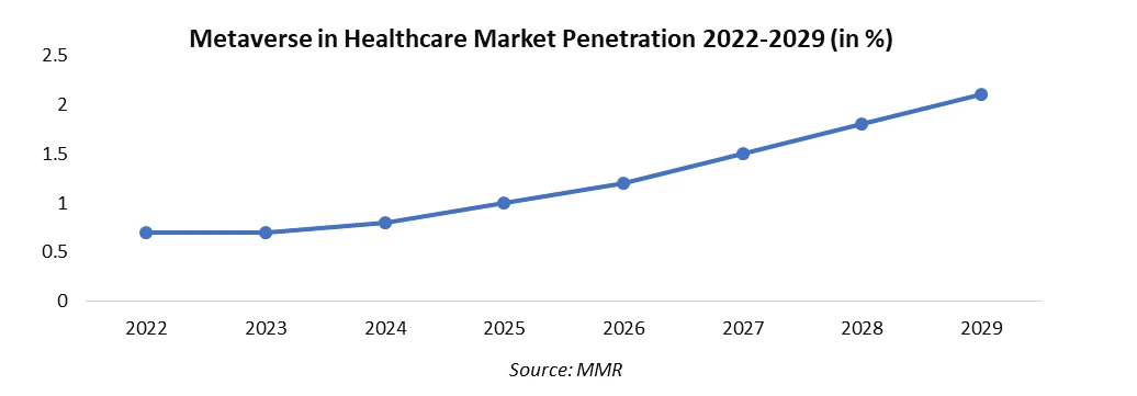 Metaverse in Healthcare Market2