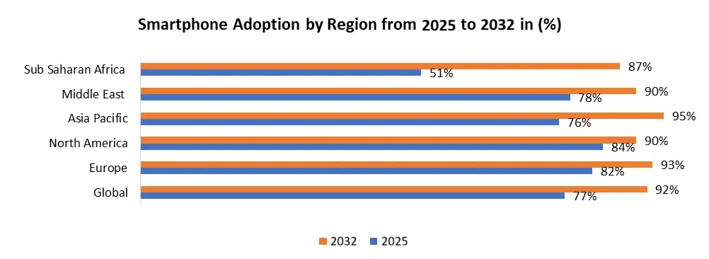Mobile-Phone-Stand-Market